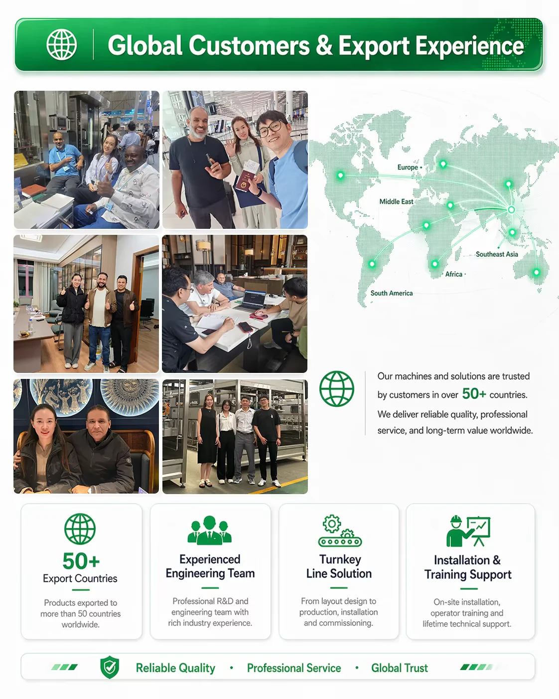Global customers and export experience graphic for bottled water filling machine supplier