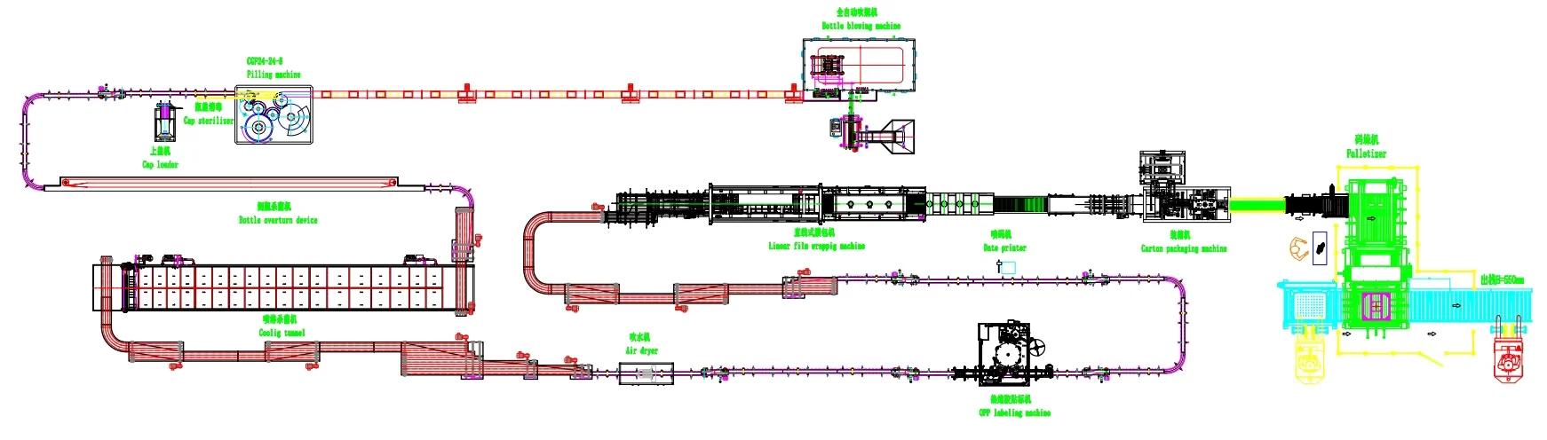 完整 juice production line layout from processing to filling labeling and packing